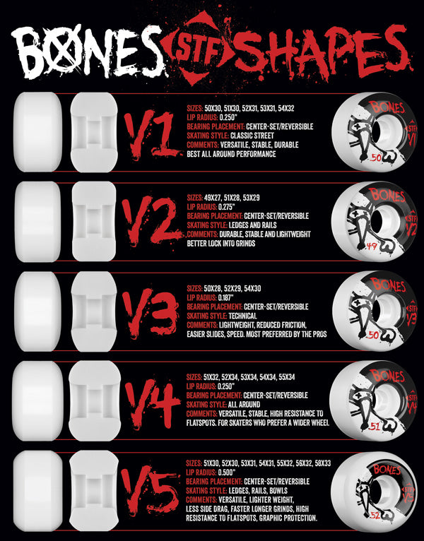 BONES STF V4 SQUARE LOGO 55MM 99A